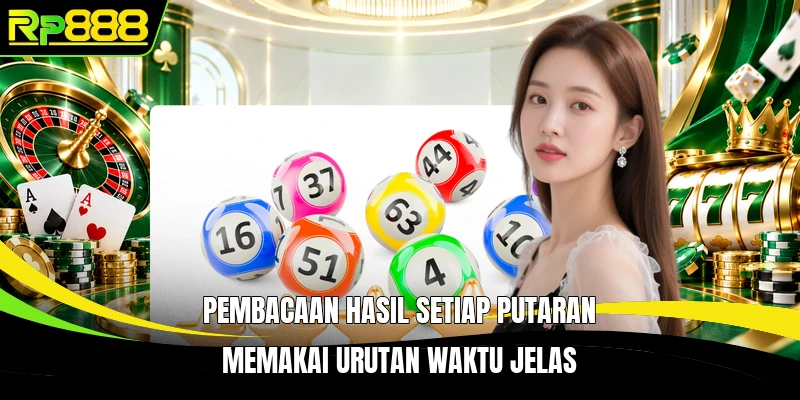 Pembacaan hasil setiap putaran memakai urutan waktu jelas